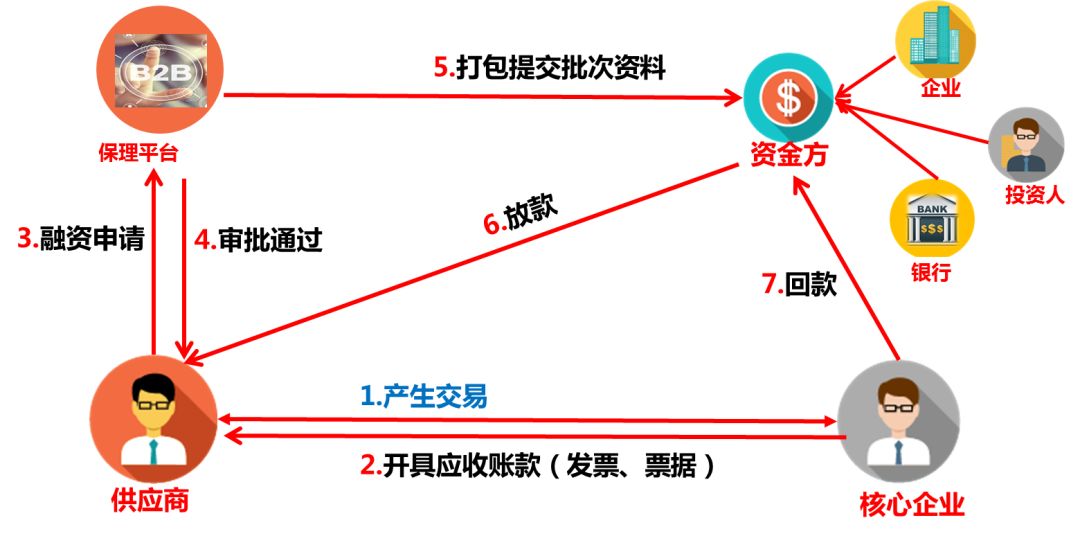 商業保理軟件.jpg